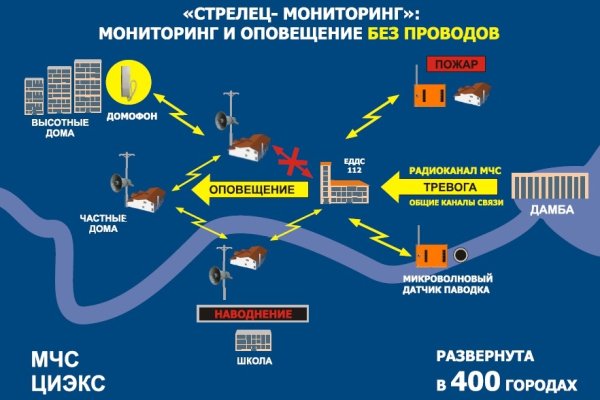 Ссылка на сайт кракен в тор